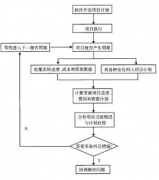 好的項目管理軟件破解版誰有？