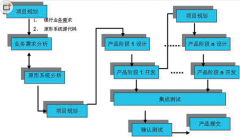 請(qǐng)問(wèn)有哪些開(kāi)源或免費(fèi)的工程類項(xiàng)目管理軟件？