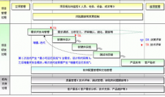 請問哪位有免費的施工項目管理軟件？