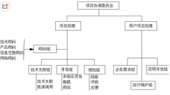 項(xiàng)目管理軟件有免費(fèi)的嗎？