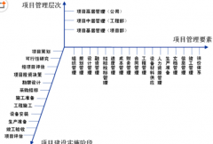 請(qǐng)各位達(dá)人幫忙推薦一個(gè)免費(fèi)的工程項(xiàng)目管理軟件！
