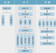 誰(shuí)有好的免費(fèi)的施工項(xiàng)目管理軟件？