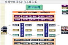 能給我推薦幾款工程項(xiàng)目管理軟件嗎？