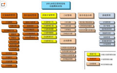 求建筑工程項目管理軟件，免費版！