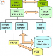 有什么項(xiàng)目管理軟件啊，免費(fèi)的？