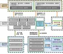 中國都有哪些項目管理軟件？最好是免費的！