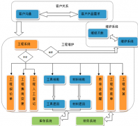 哪里有免費的項目管理軟件？