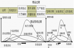項(xiàng)目管理軟件免費(fèi)可以長(zhǎng)期使用的有沒(méi)有？