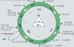 有沒有好用的免費的項目管理/任務(wù)分配工具？