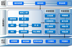 有沒有免費人力資源軟件推薦？