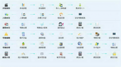 求免費(fèi)人力資源管理軟件（包括工資結(jié)算）！