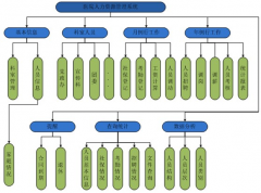 有沒有免費(fèi)的、好用的人力資源管理軟件？