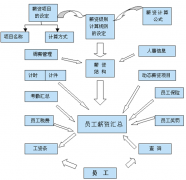 哪里有免費(fèi)的人力資源管理軟件下載？