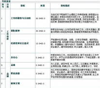 哪里有真正免費(fèi)的人力資源管理軟件下載？