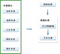 跪求一款免費破解的大型人力資源管理系統(tǒng)軟件？