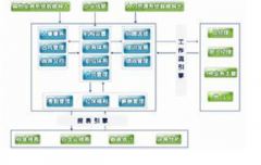 有沒有實(shí)用、免費(fèi)的人力資源管理軟件？