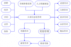 人力資源管理最適合的免費軟件是什么？