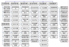 有沒有免費的簡單易學的人力資源管理軟件？
