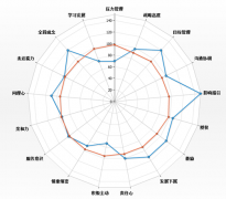 哪里能知道有好的人力資源管理軟件免費下載的？