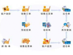 求問那里有免費的生產(chǎn)制造企業(yè)生產(chǎn)管理軟件下載？