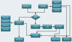 求免費的五金廠生產(chǎn)管理軟件？