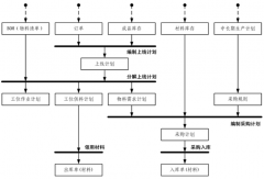 有沒有免費的門業(yè)生產(chǎn)管理軟件呢？