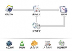 店鋪倉庫管理軟件！