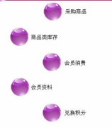 適合服裝店用額店鋪管理軟件，誰給推薦一款？