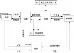 中型超市管理系統(tǒng)！