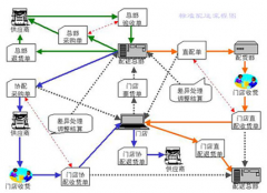 超市管理軟件！