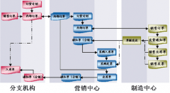 尋找超市管理軟件！