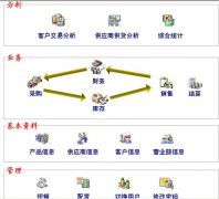 手機(jī)連鎖店銷售管理系統(tǒng)哪個比較好！
