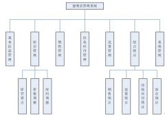 推薦個服裝連鎖店管理系統(tǒng)！支持會員管理要好！