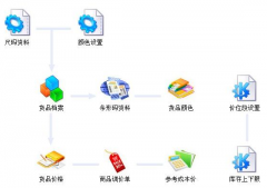 連鎖店庫存管理軟件！