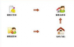 連鎖超市用什么管理軟件好？