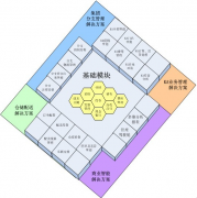 哪些網(wǎng)店管理軟件最好使？