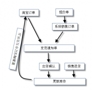 管理淘寶網(wǎng)店最好的軟件是什么？