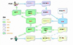 網店管理軟件什么好用？