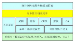 網店的管理軟件哪個好？