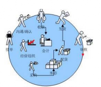 推薦個好的網店管理系統(tǒng)？