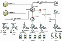 加氣站安全系統(tǒng)管理的資料怎樣做？