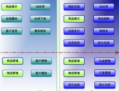 要面試零售業(yè)ERP實(shí)施，應(yīng)該看些什么？