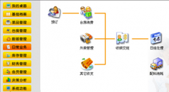 餐飲管理軟件哪個(gè)好？？