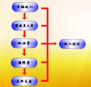 停車場管理系統(tǒng)由那幾部分組成？