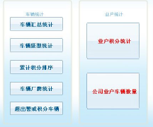 停車場收費管理系統(tǒng) 急求 急求?。。?！