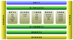 教務(wù)管理系統(tǒng)模塊？