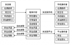 幫忙做個泛普軟件教學(xué)管理系統(tǒng)？