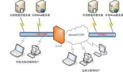 學(xué)校機(jī)房用什么管理軟件好？