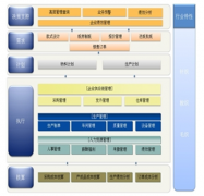 生產(chǎn)管理系統(tǒng)軟件哪個(gè)好？