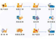 有沒(méi)有比較好用的生產(chǎn)管理軟件？